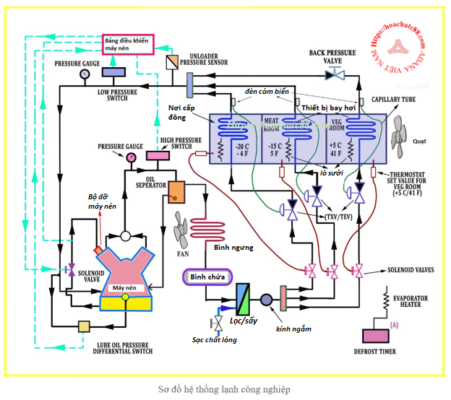 dich-vu-sua-chua-bao-tri-may-nen-lanh